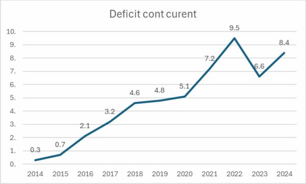 TradeVille: Riscuri la adresa economiei naţionale; provocare majoră - găsirea echilibrului între măsurile fiscale şi susţinerea creşterii